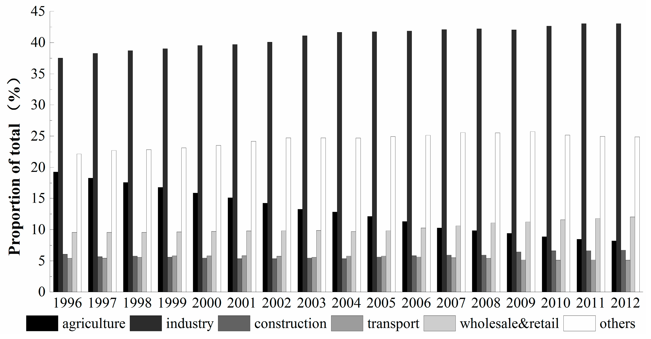 Sustainability 07 14408 g008