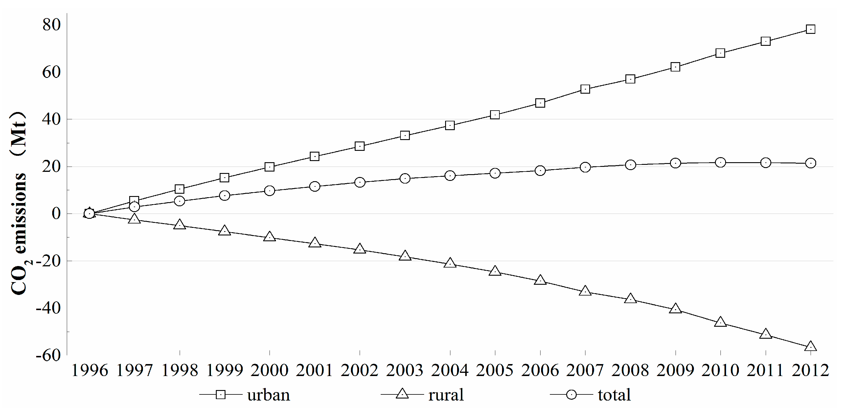 Sustainability 07 14408 g009