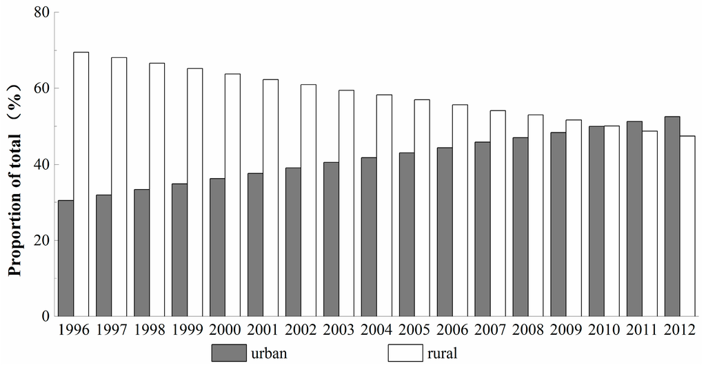Sustainability 07 14408 g010 1024