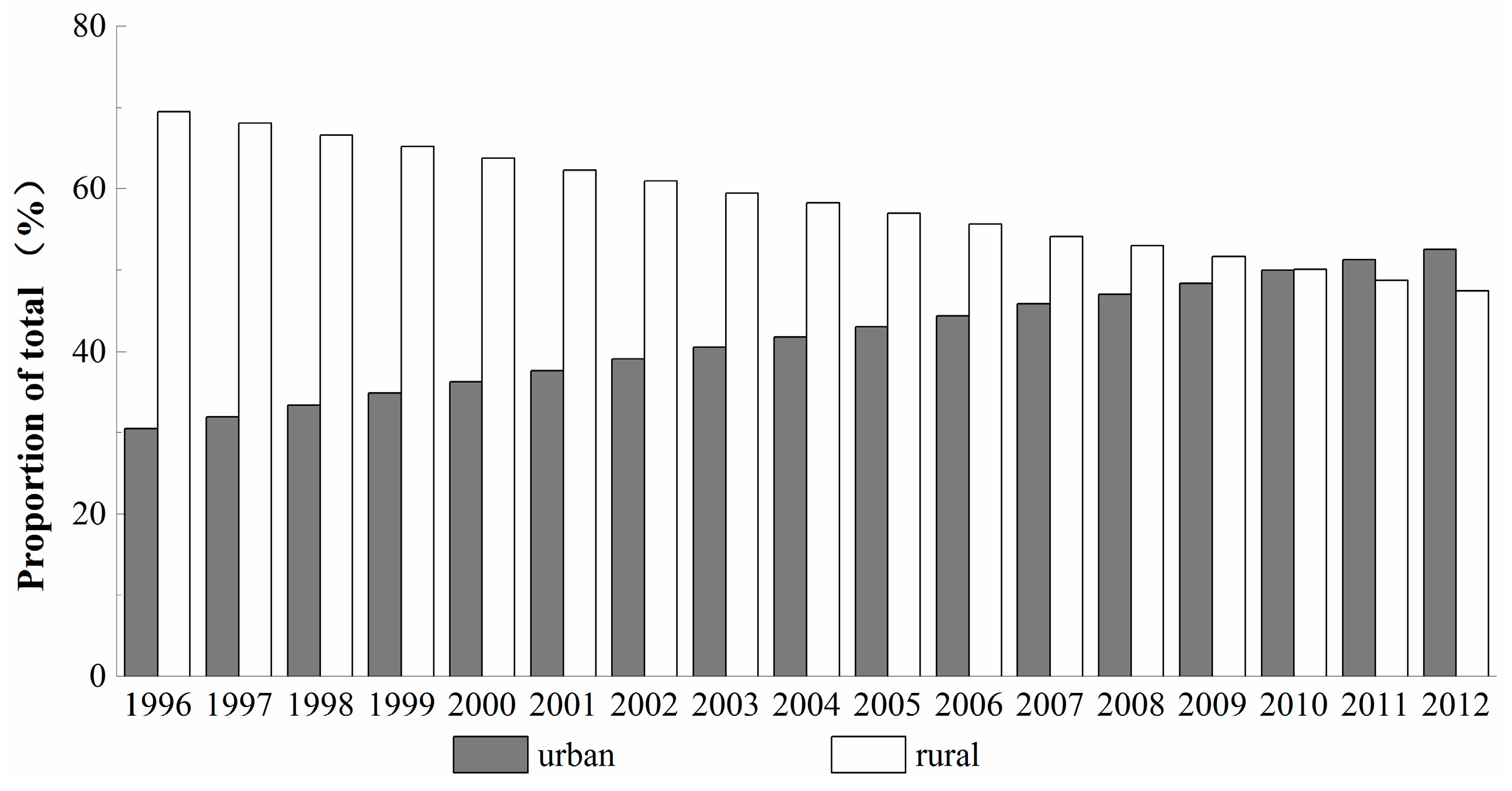 Sustainability 07 14408 g010