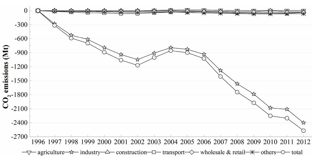 Sustainability 07 14408 g011 1024