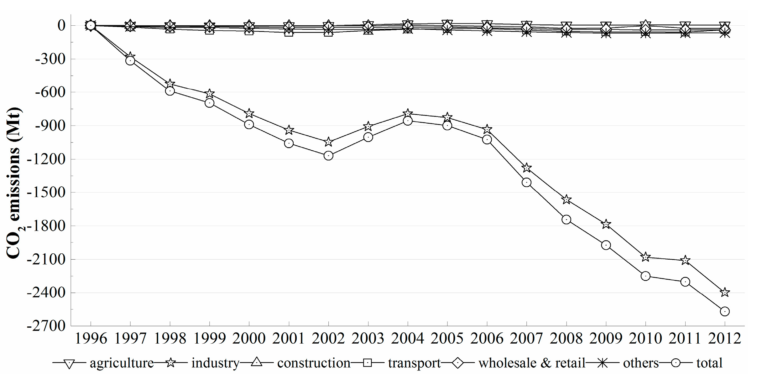 Sustainability 07 14408 g011