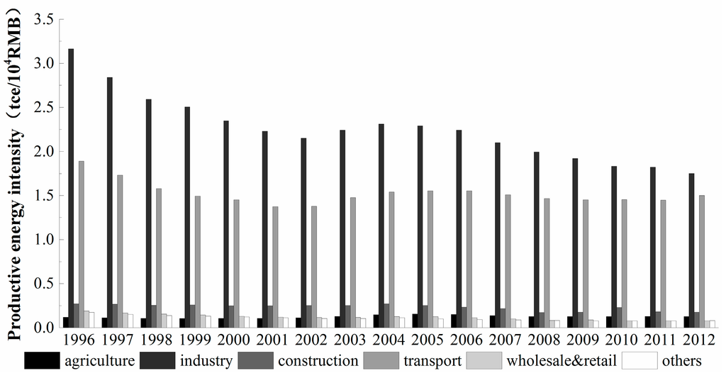 Sustainability 07 14408 g012 1024