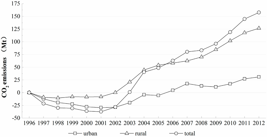 Sustainability 07 14408 g013 1024