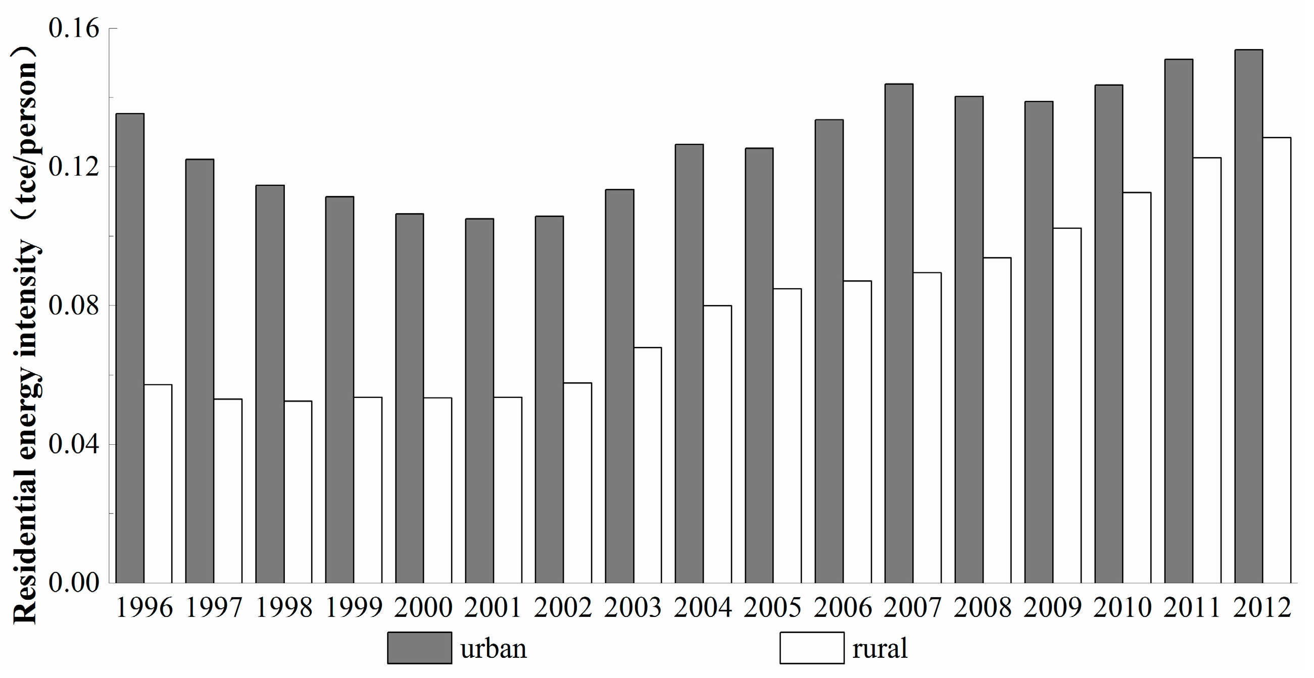 Sustainability 07 14408 g014