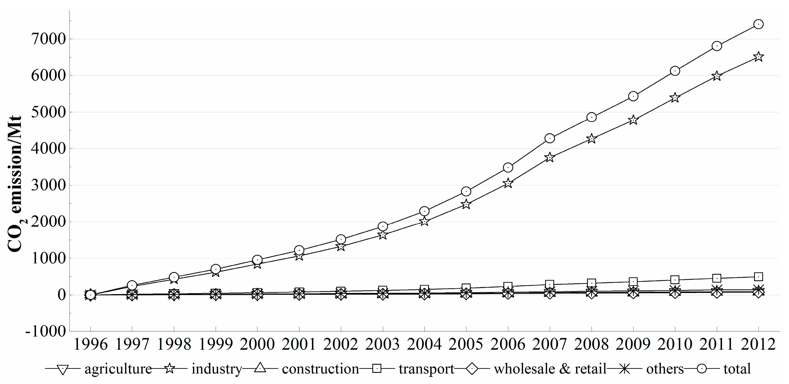 Sustainability 07 14408 g015