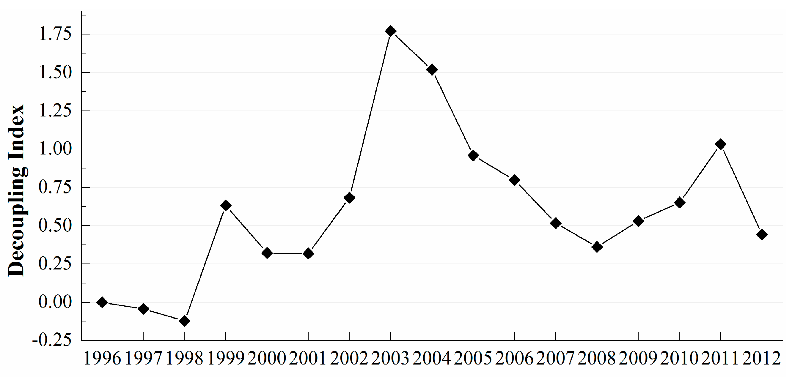 Sustainability 07 14408 g016