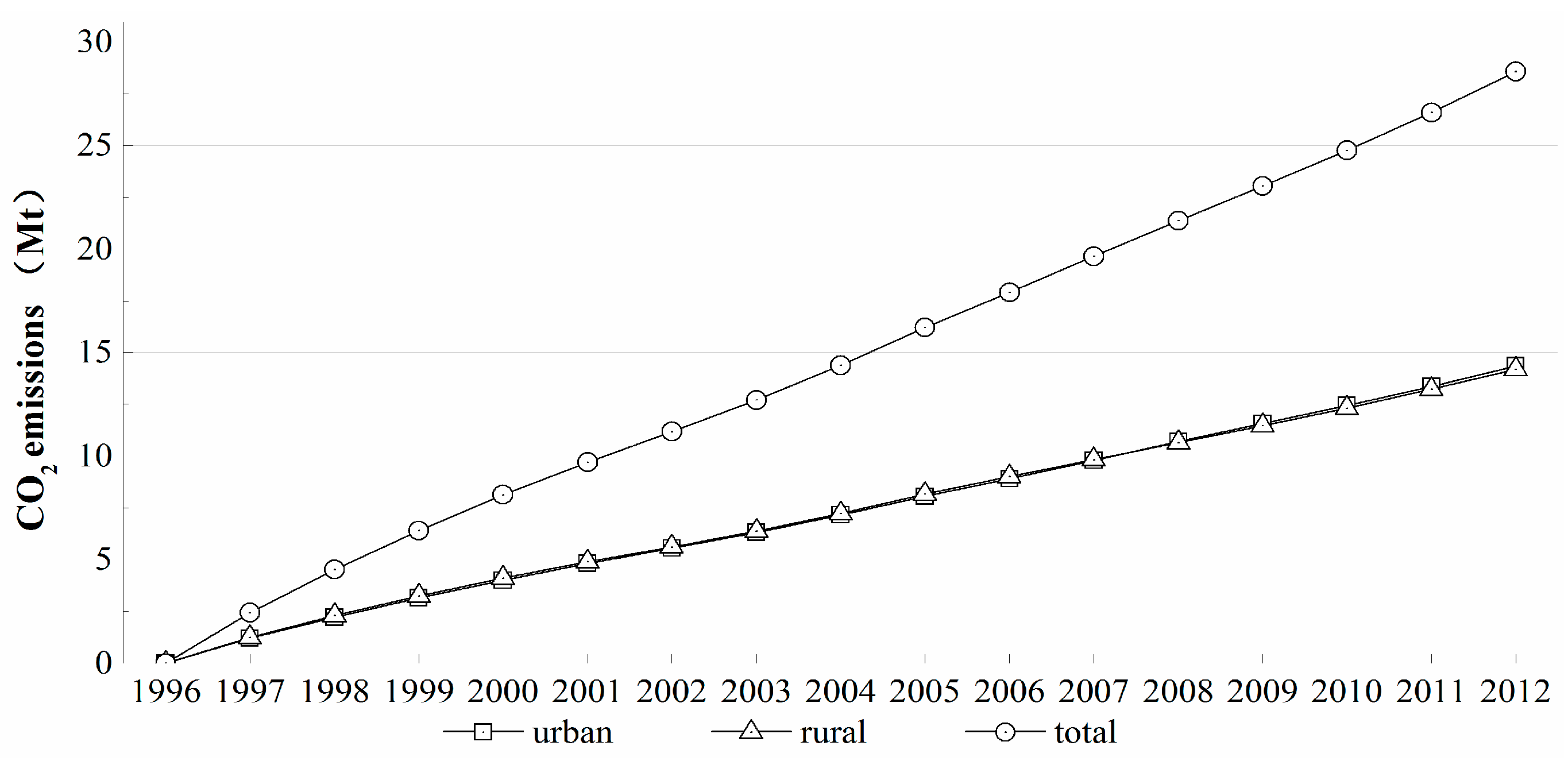Sustainability 07 14408 g017
