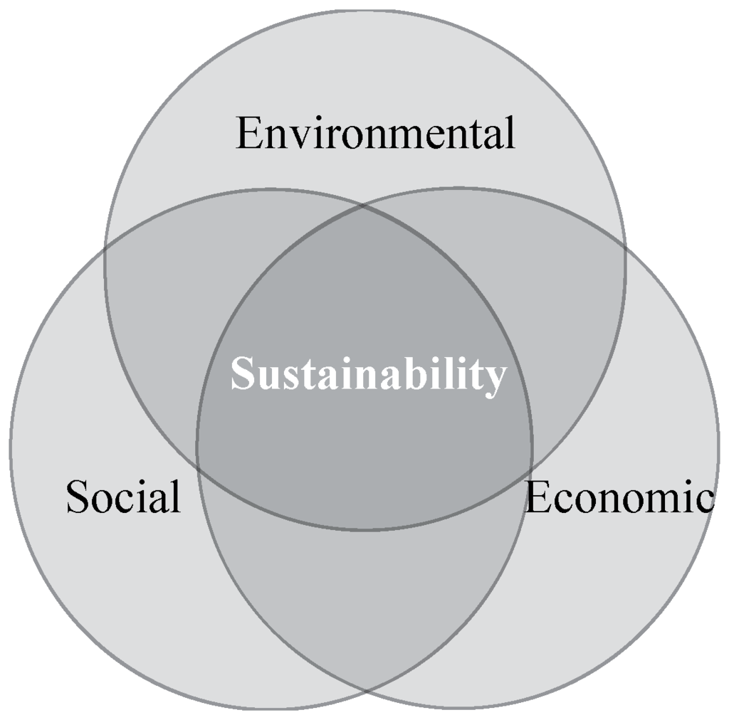 Sustainability 07 14450 g001 1024
