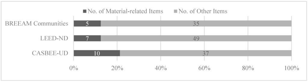 Sustainability 07 14450 g003 1024