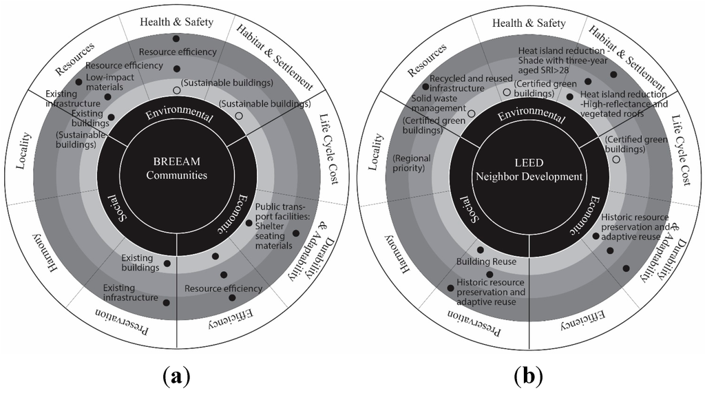 Sustainability 07 14450 g005a 1024