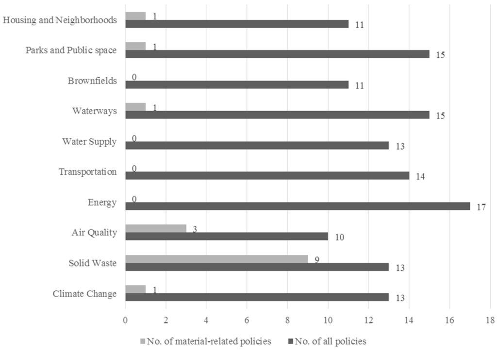 Sustainability 07 14450 g007 1024