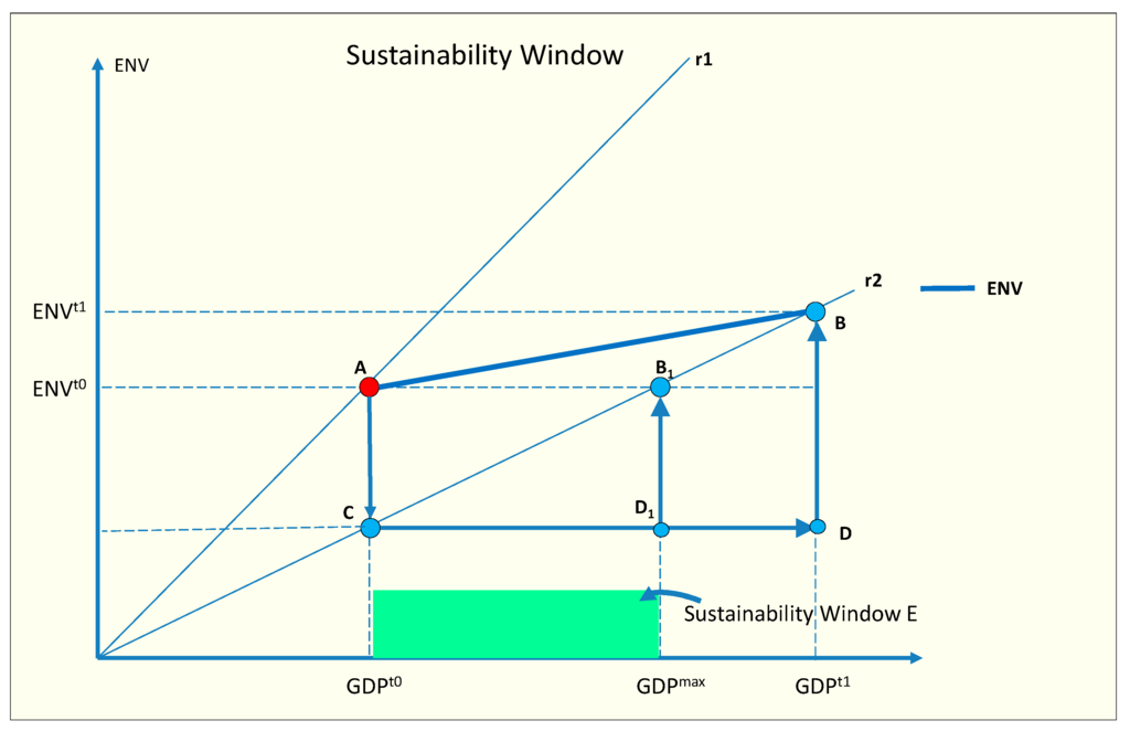 Sustainability 07 14488 g001 1024