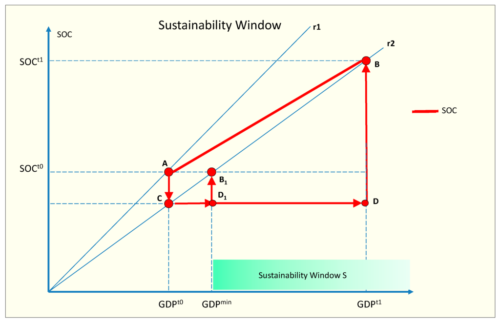 Sustainability 07 14488 g002 1024