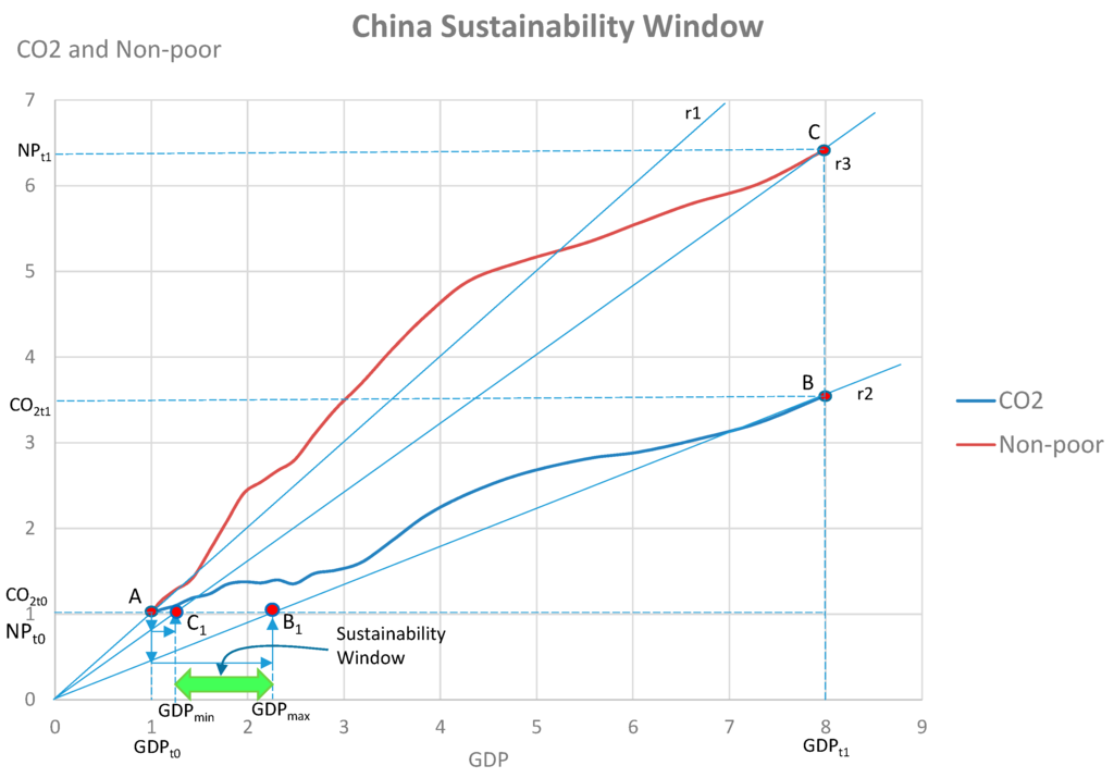Sustainability 07 14488 g004 1024