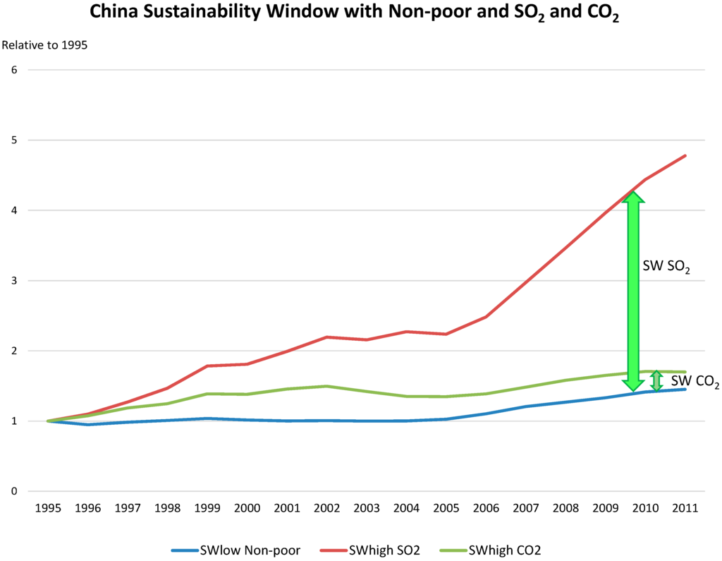 Sustainability 07 14488 g007 1024