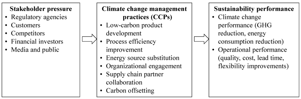 Sustainability 07 14521 g001 1024