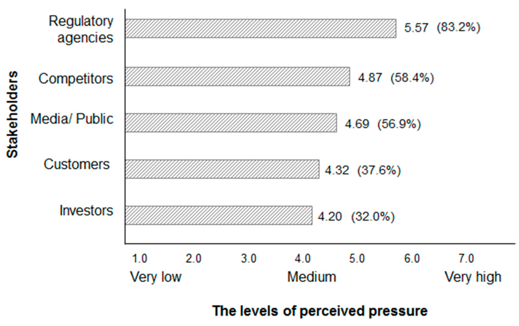 Sustainability 07 14521 g002 1024