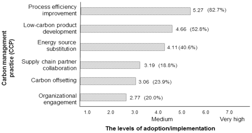 Sustainability 07 14521 g003 1024