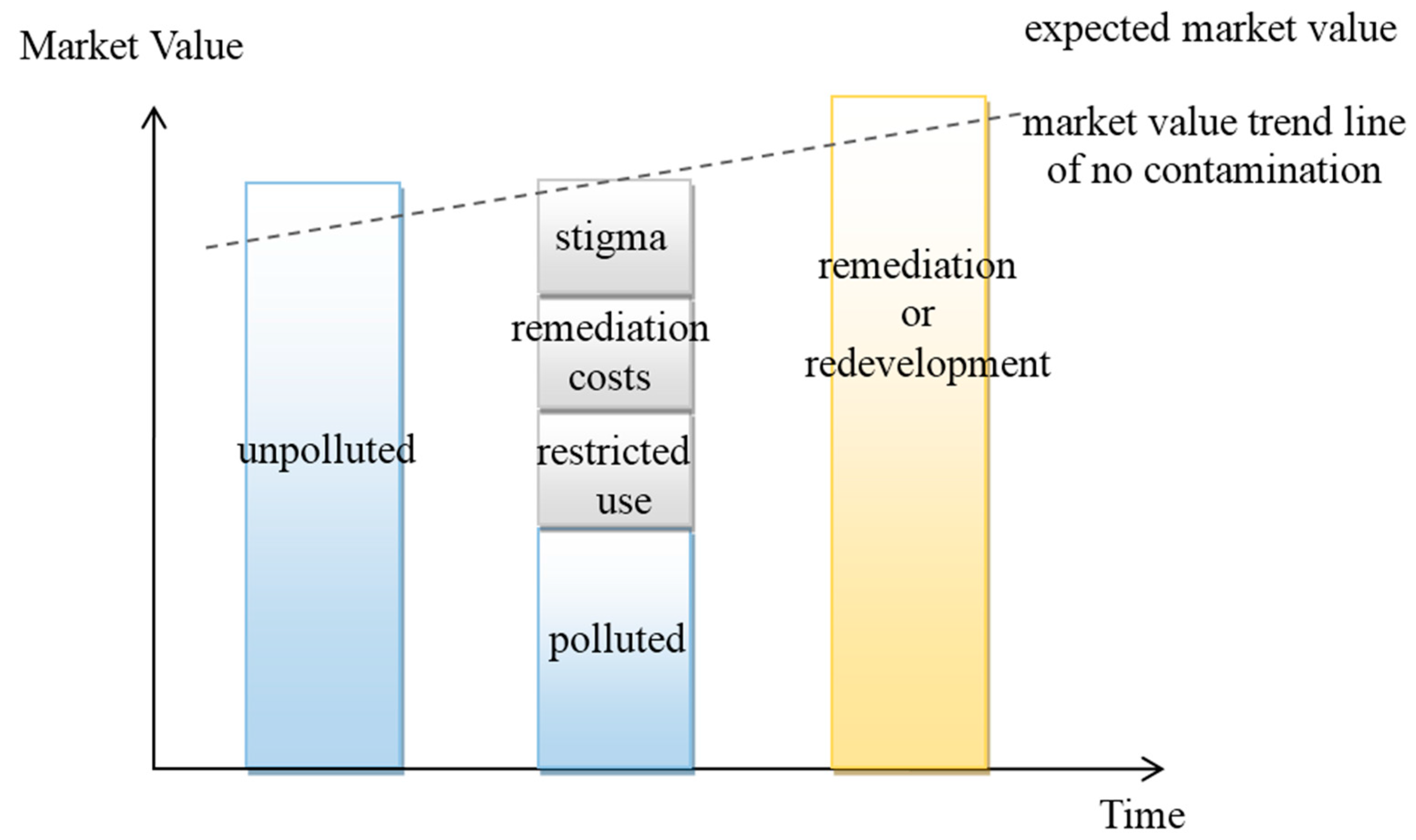 Sustainability 07 14618 g001