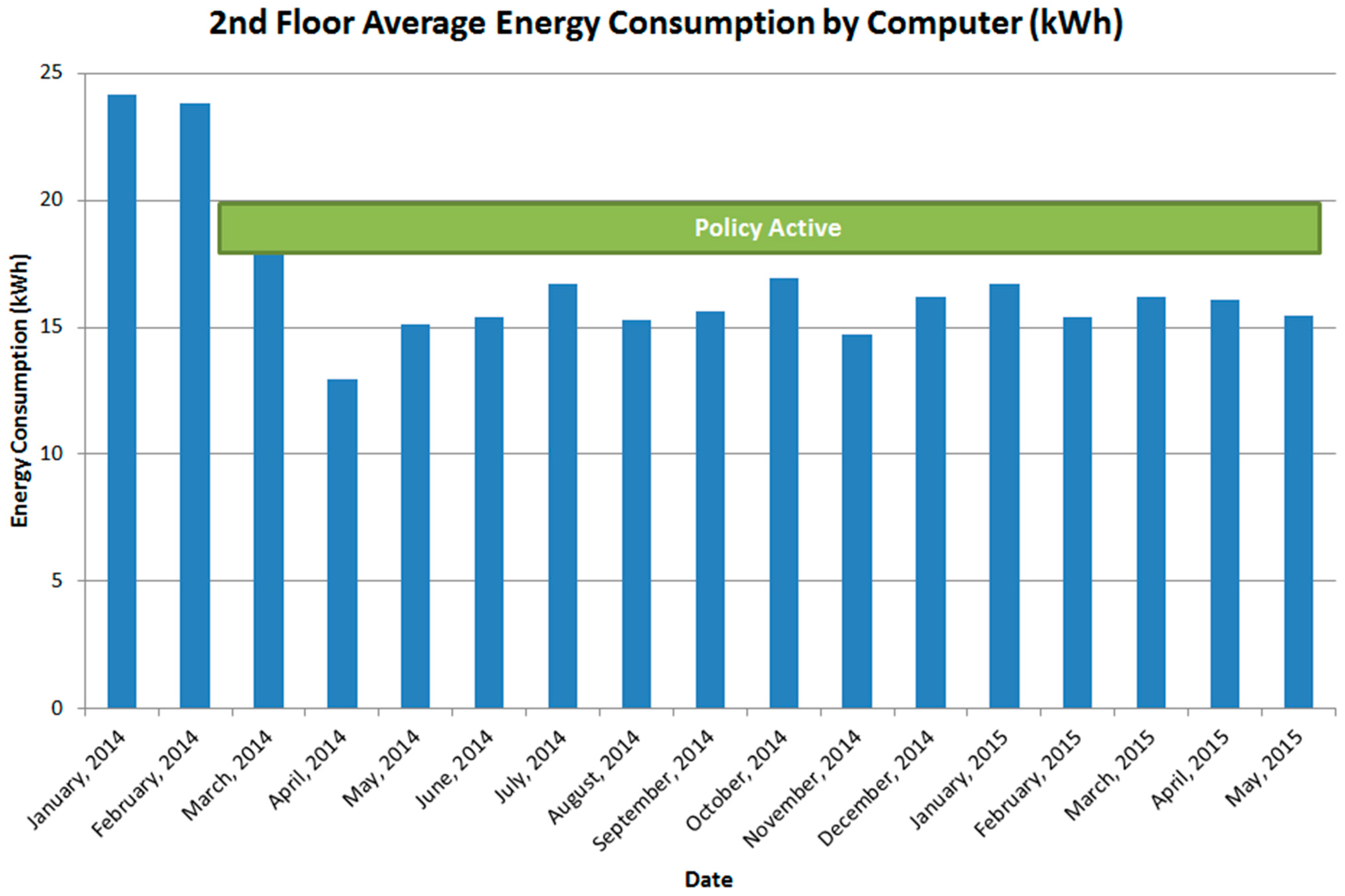 Sustainability 07 14631 g001
