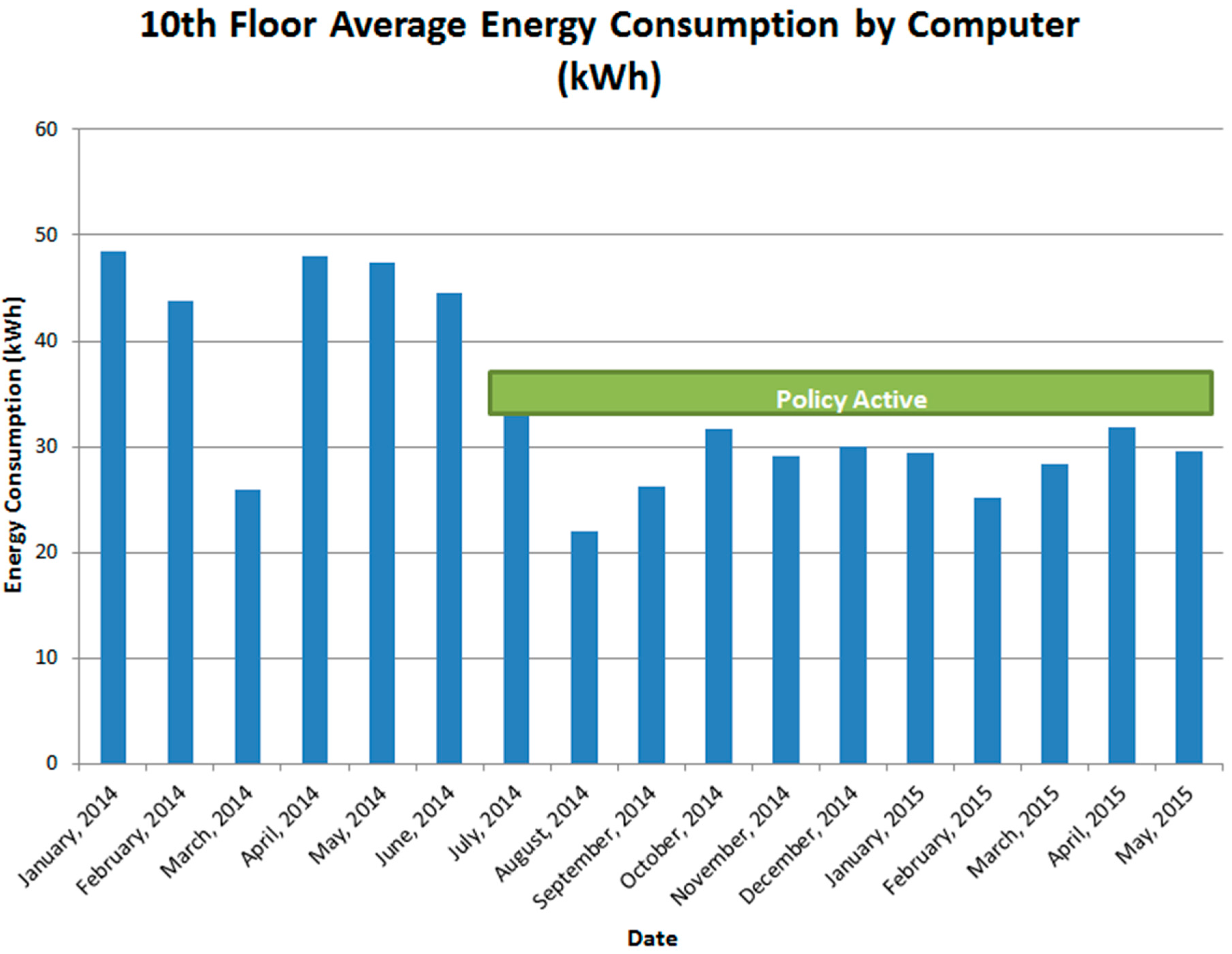 Sustainability 07 14631 g002