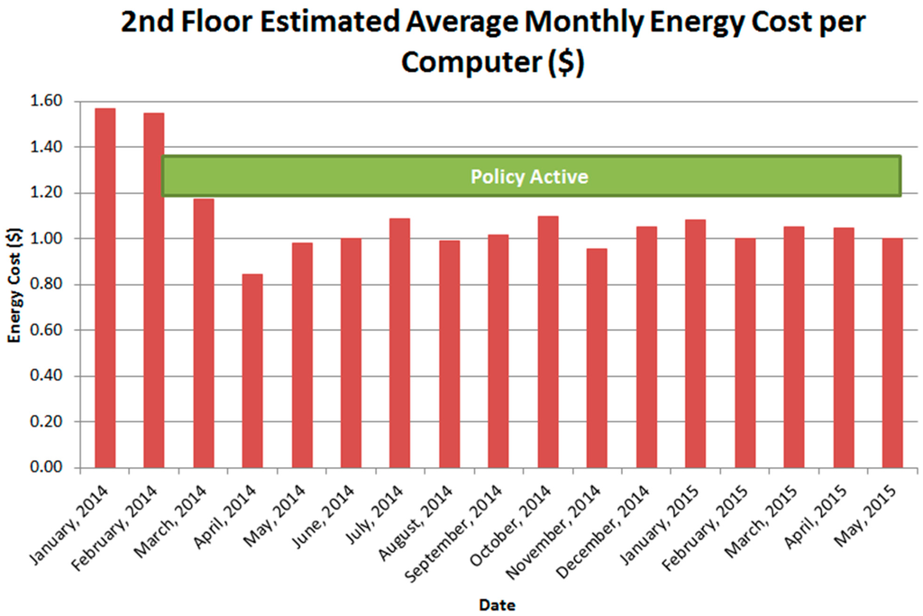 Sustainability 07 14631 g003 1024