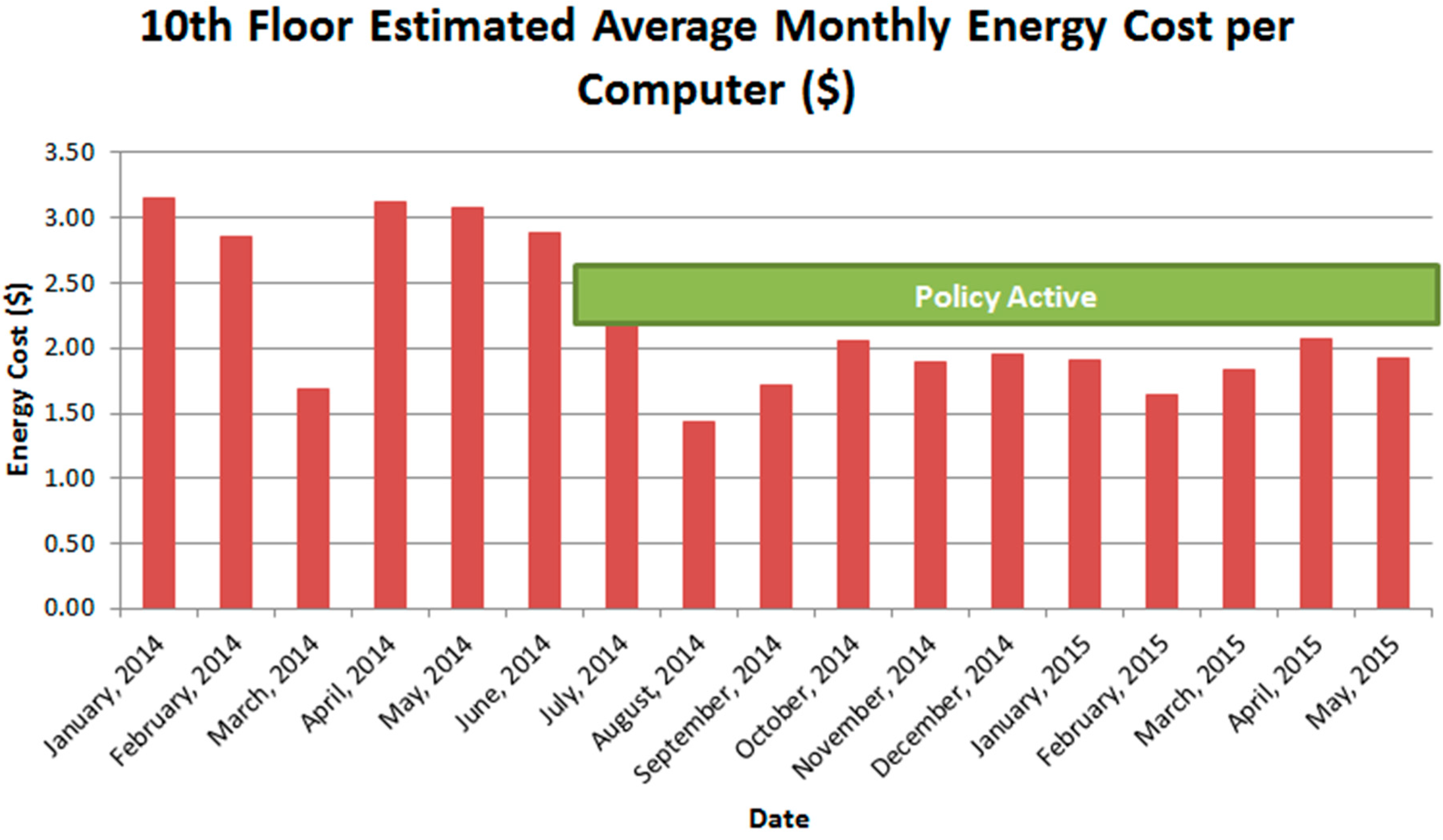 Sustainability 07 14631 g004