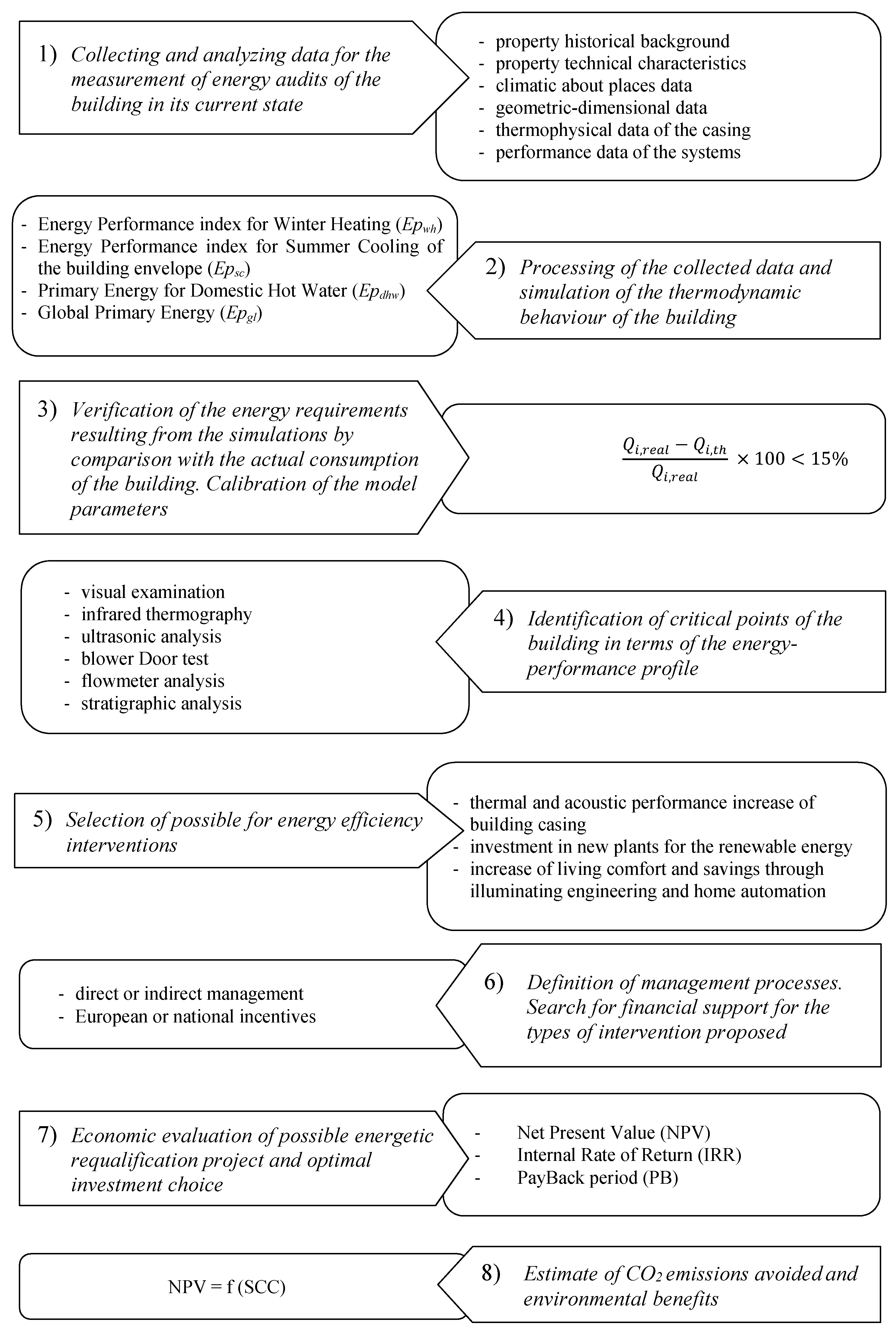 Sustainability 07 14661 g001