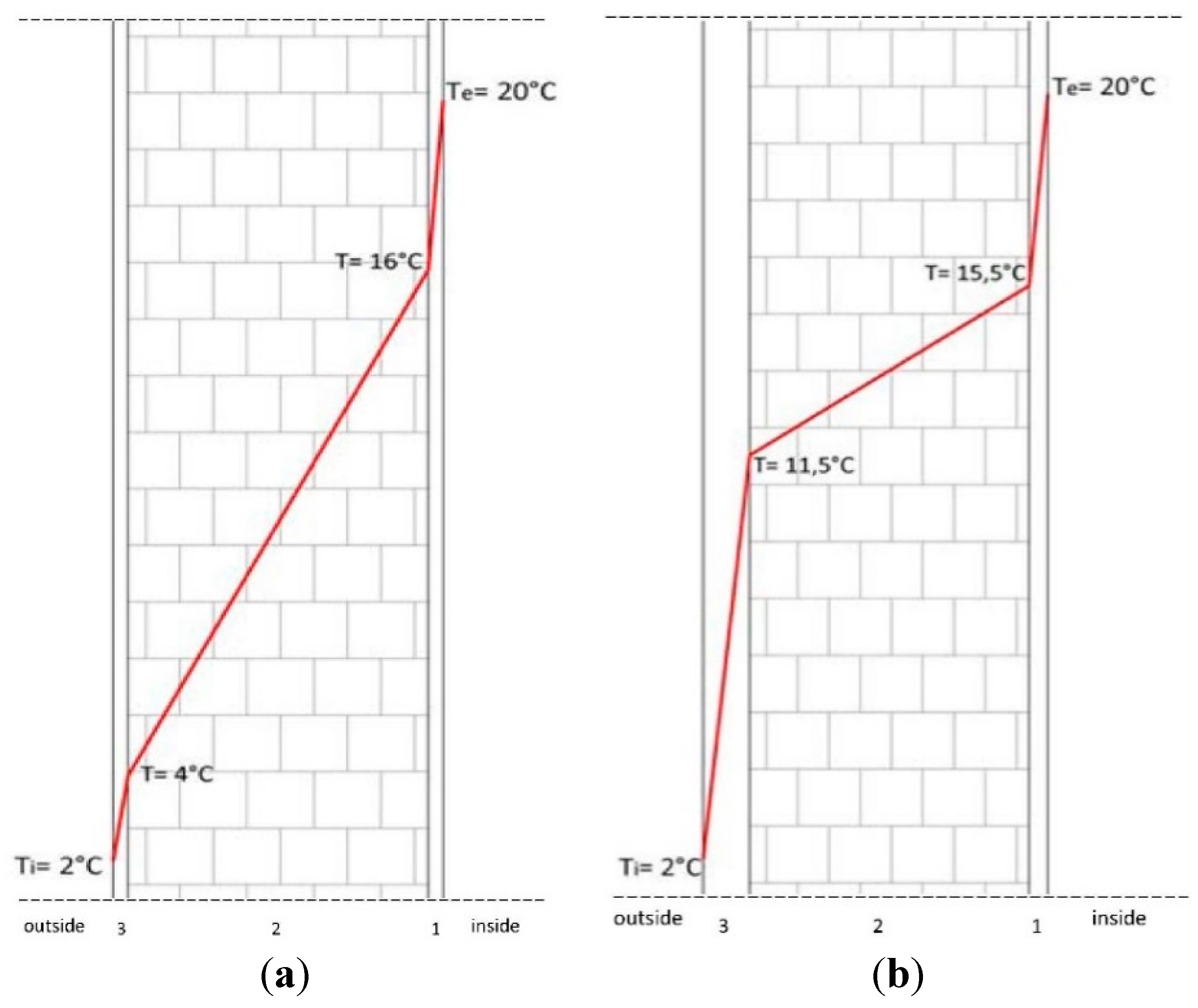 Sustainability 07 14661 g003