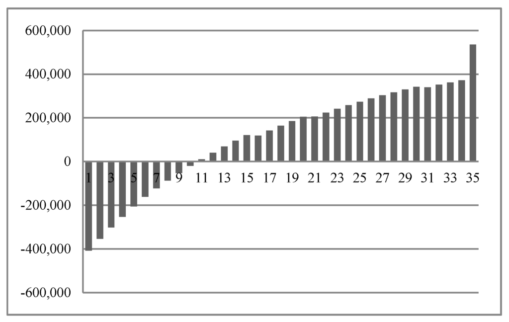 Sustainability 07 14661 g004 1024