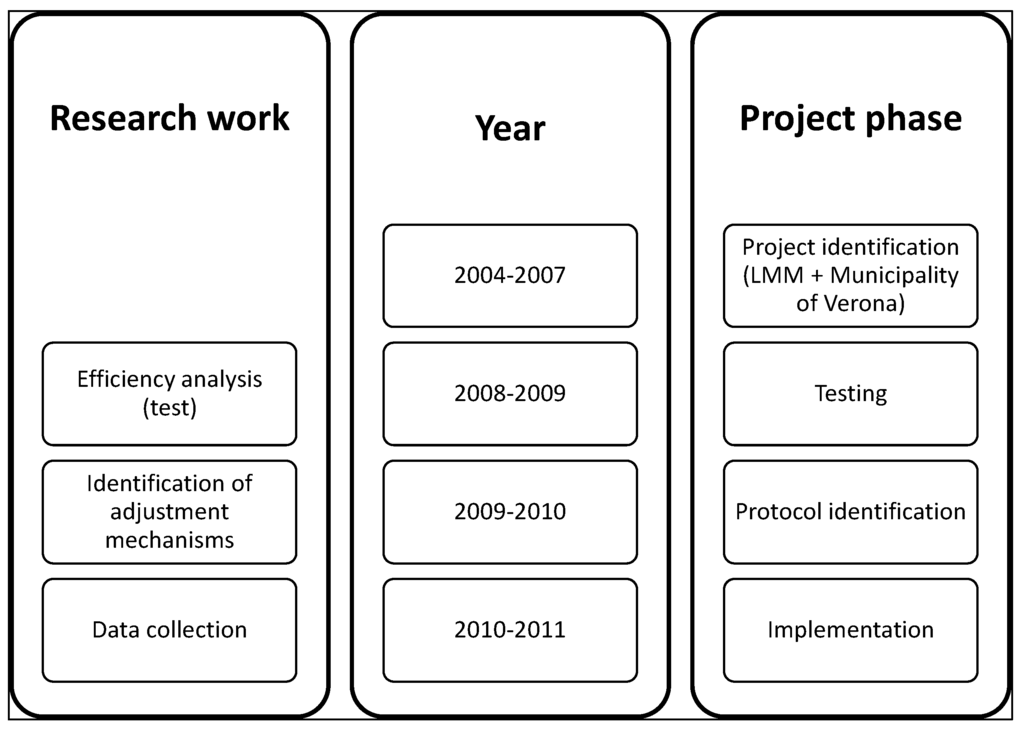Sustainability 07 14745 g001 1024