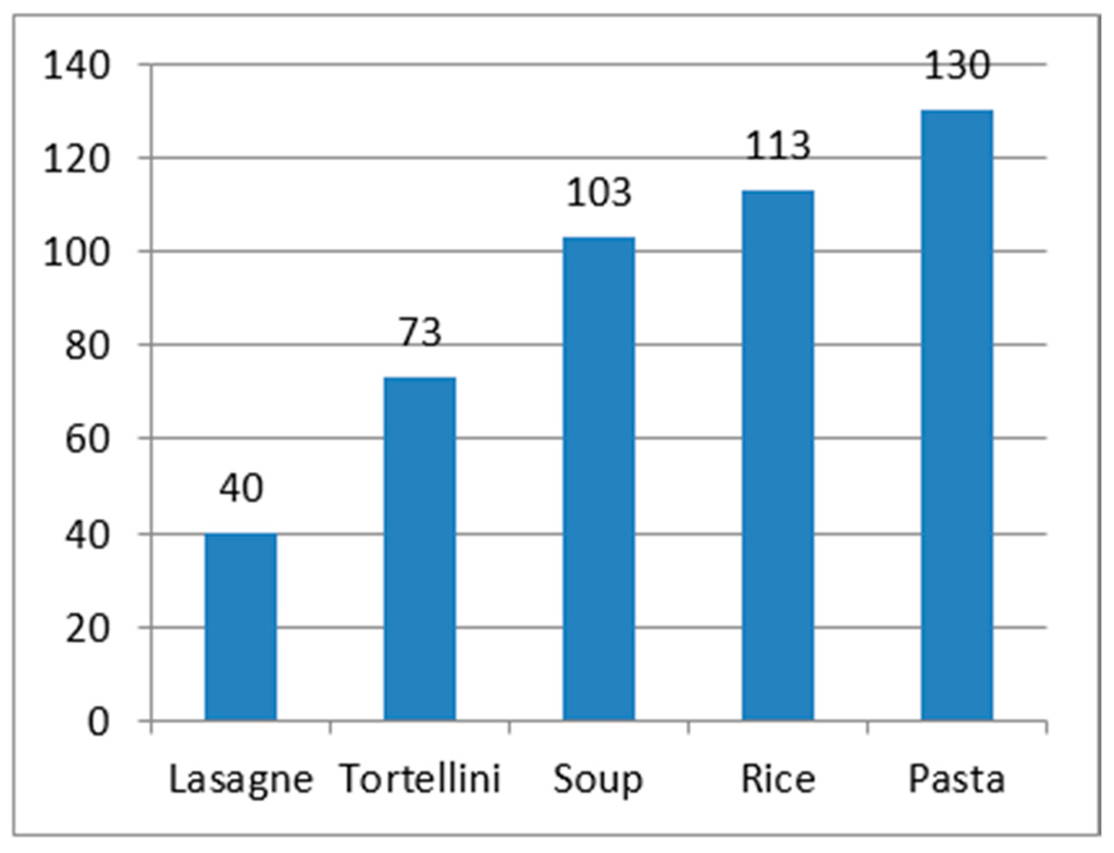 Sustainability 07 14745 g003 1024