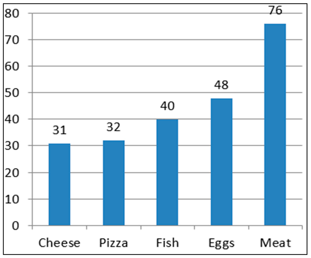 Sustainability 07 14745 g004 1024