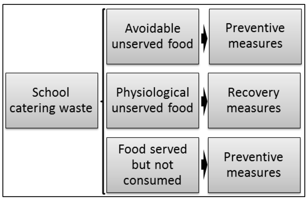 Sustainability 07 14745 g005 1024