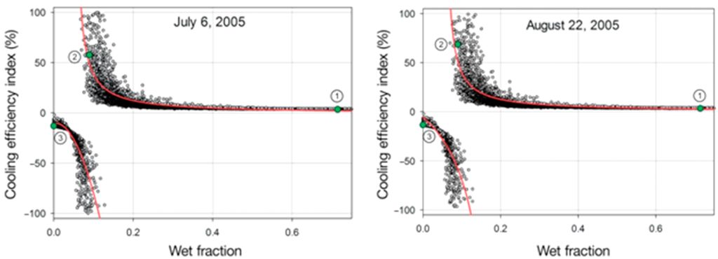 Sustainability 07 14761 g001 1024