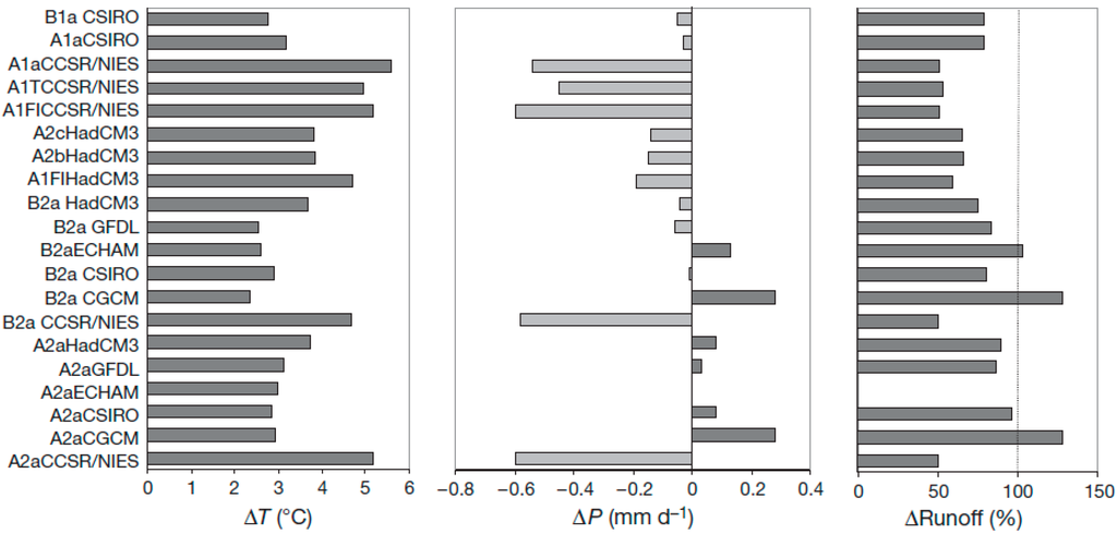 Sustainability 07 14761 g002 1024