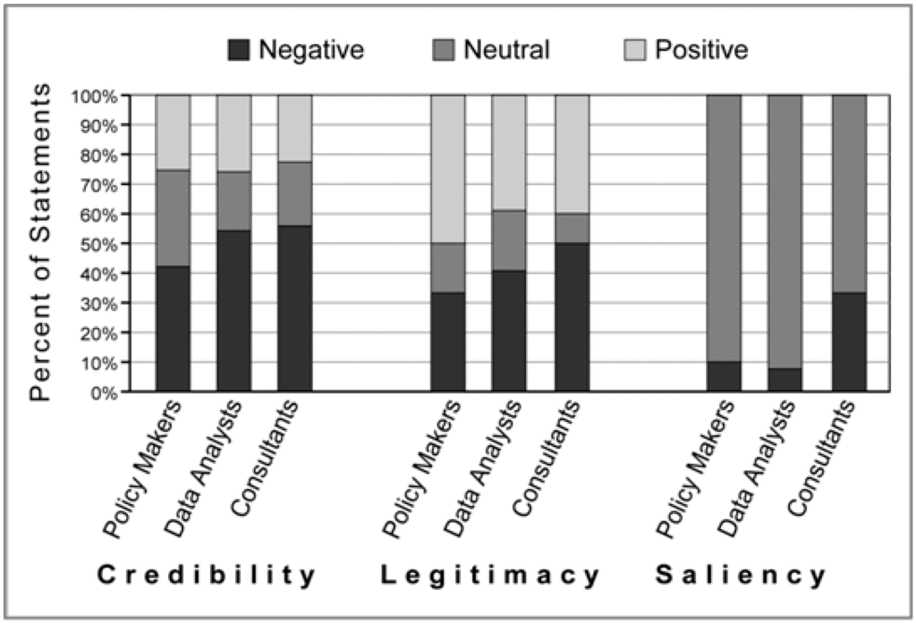 Sustainability 07 14761 g003 1024