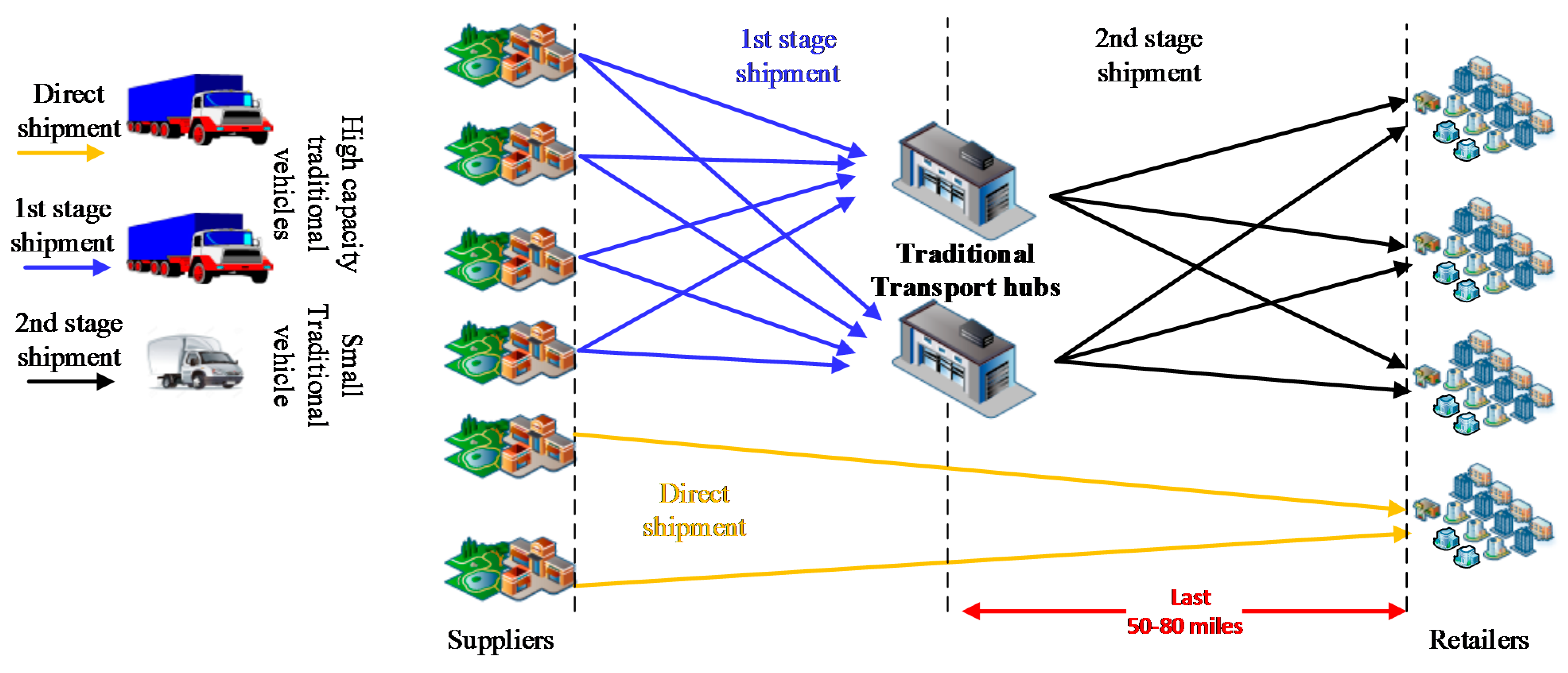 Sustainability 07 14873 g001