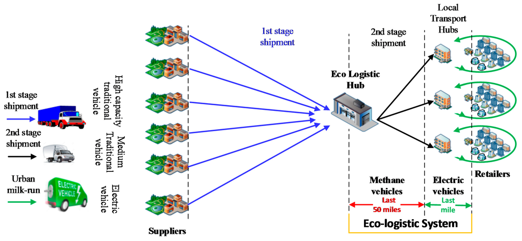 Sustainability 07 14873 g002 1024