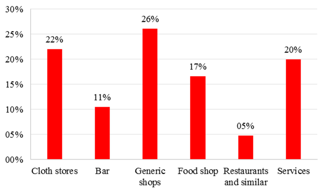 Sustainability 07 14873 g004 1024