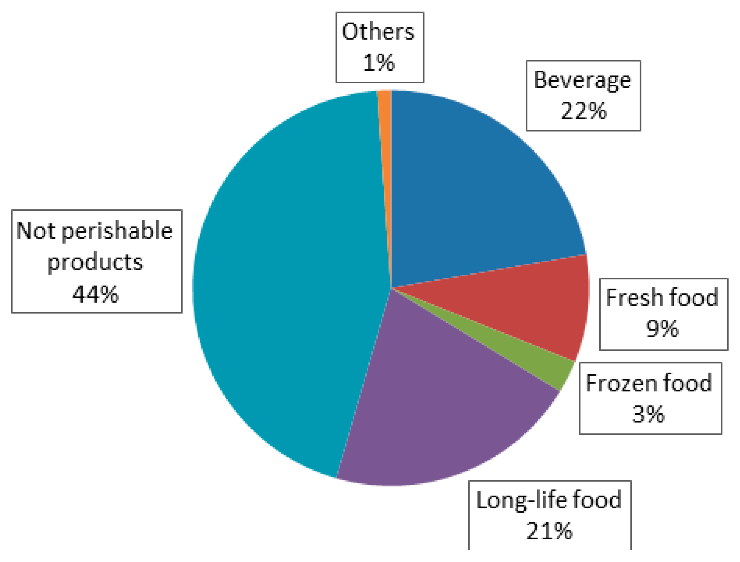 Sustainability 07 14873 g005