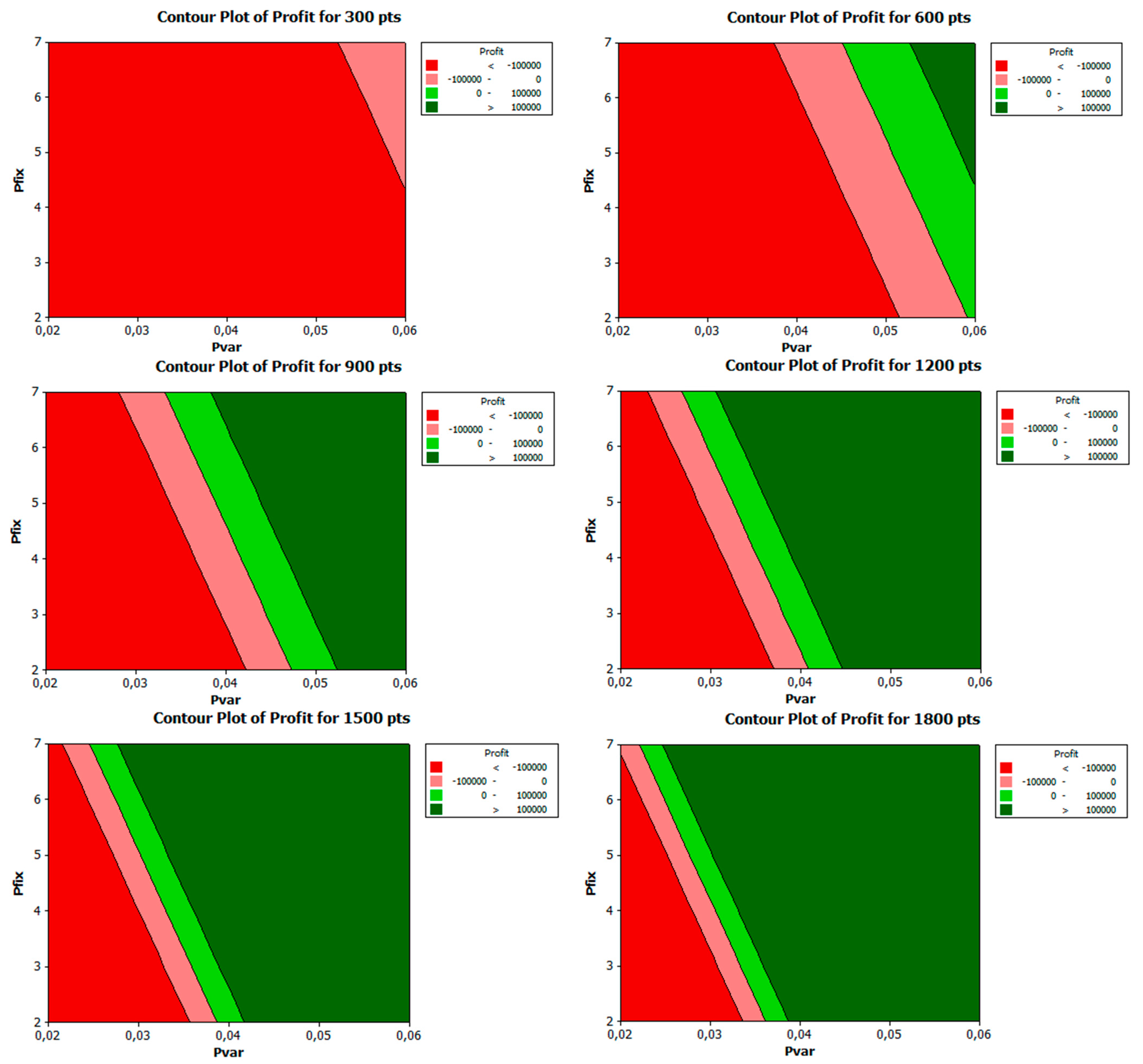 Sustainability 07 14873 g006