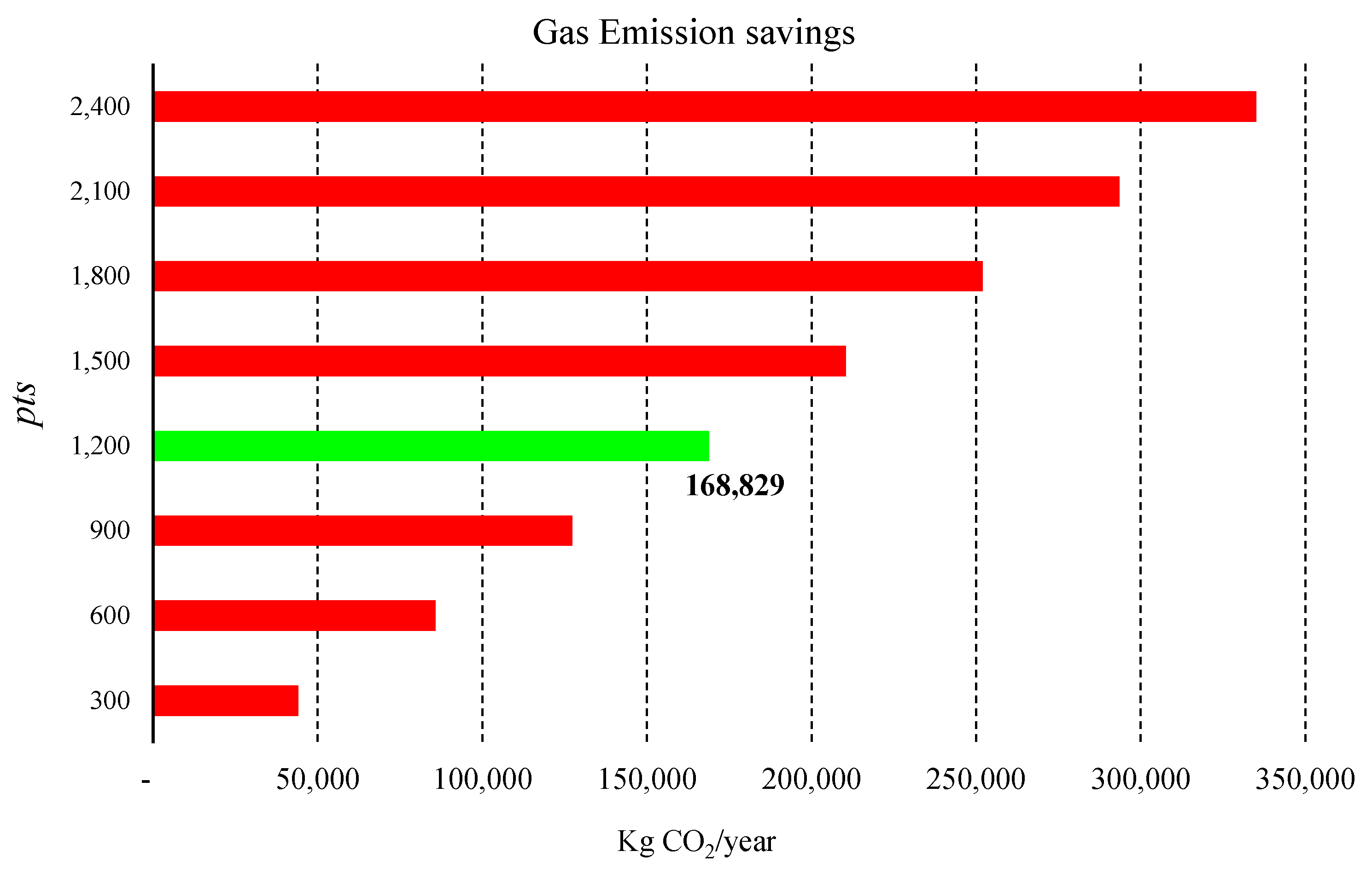 Sustainability 07 14873 g008