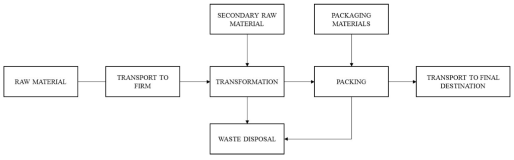 Sustainability 07 14917 g001 1024