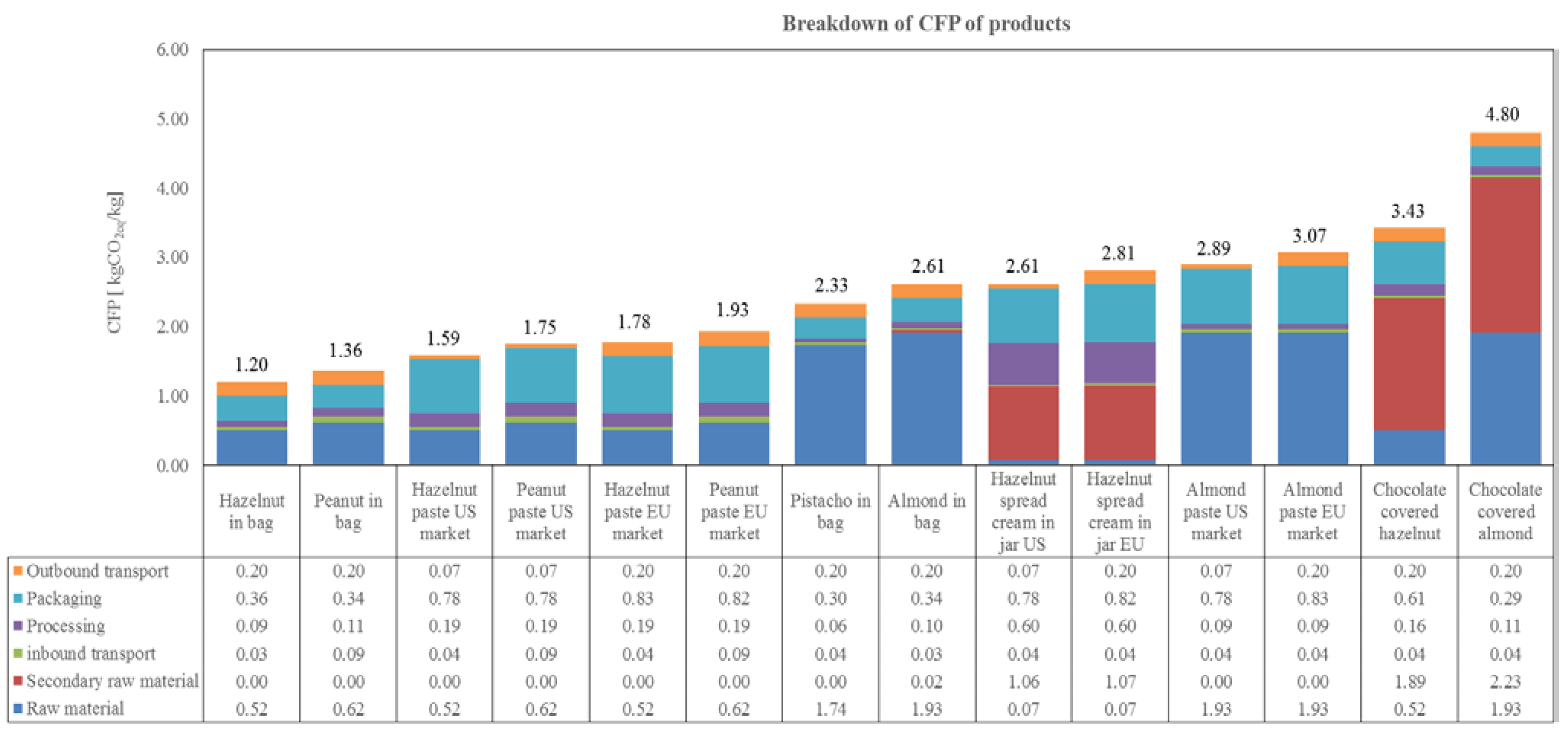 Sustainability 07 14917 g002
