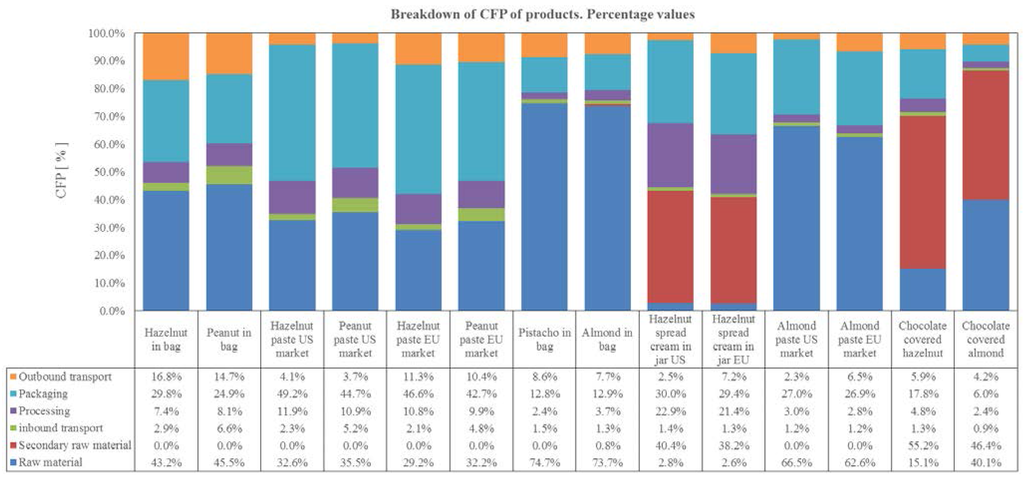 Sustainability 07 14917 g003 1024