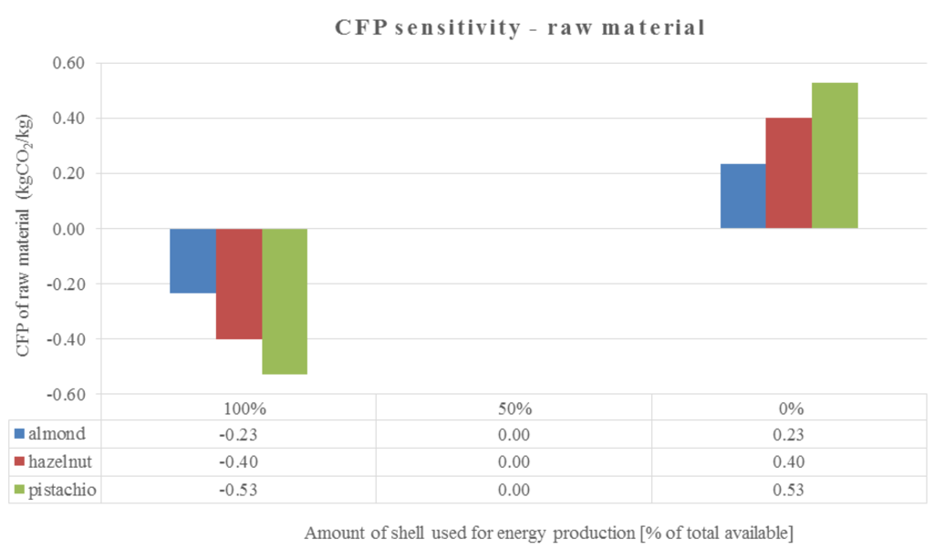 Sustainability 07 14917 g004 1024