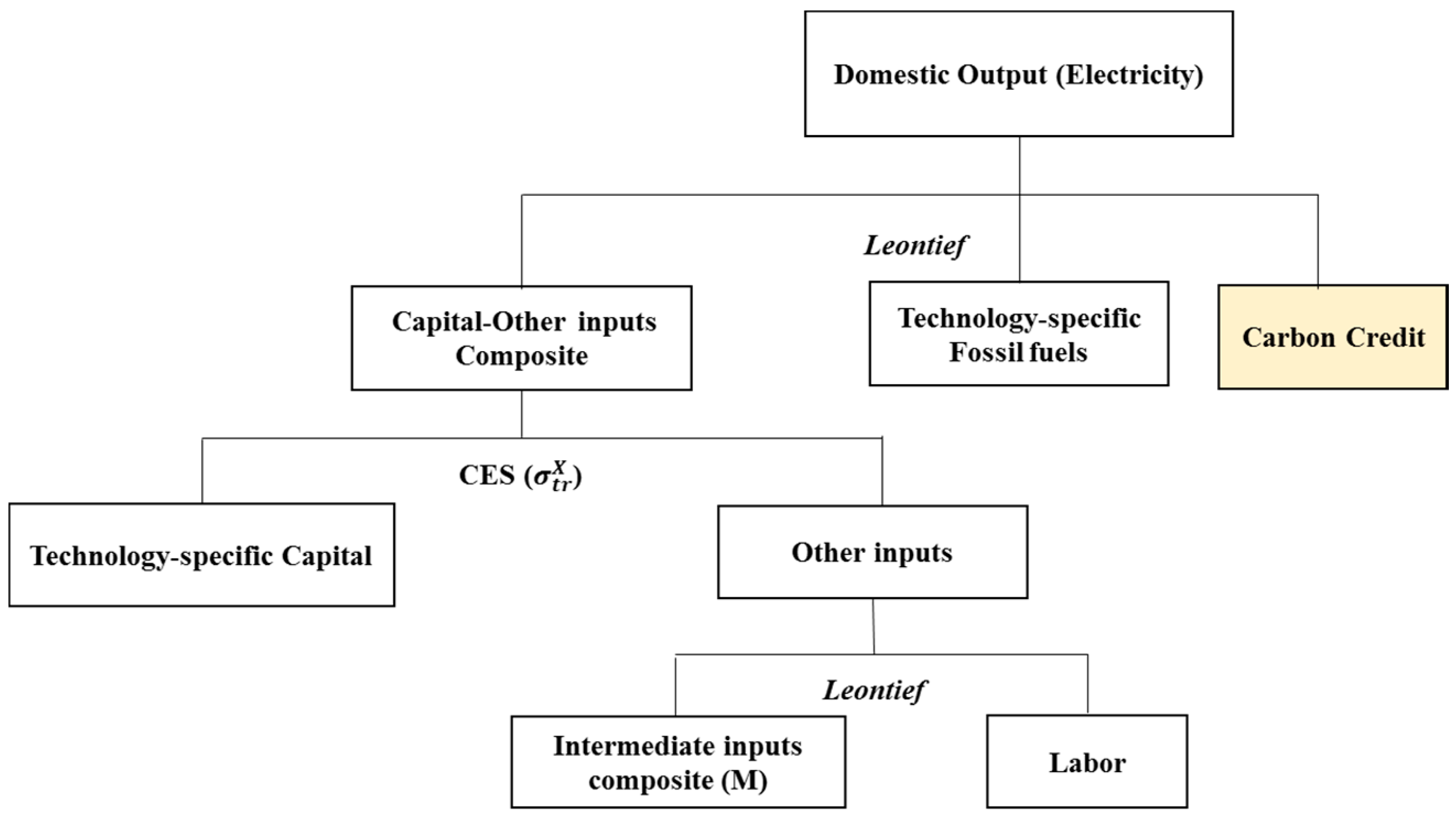 Sustainability 07 14982 g002