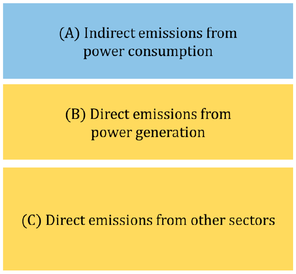 Sustainability 07 14982 g003 1024